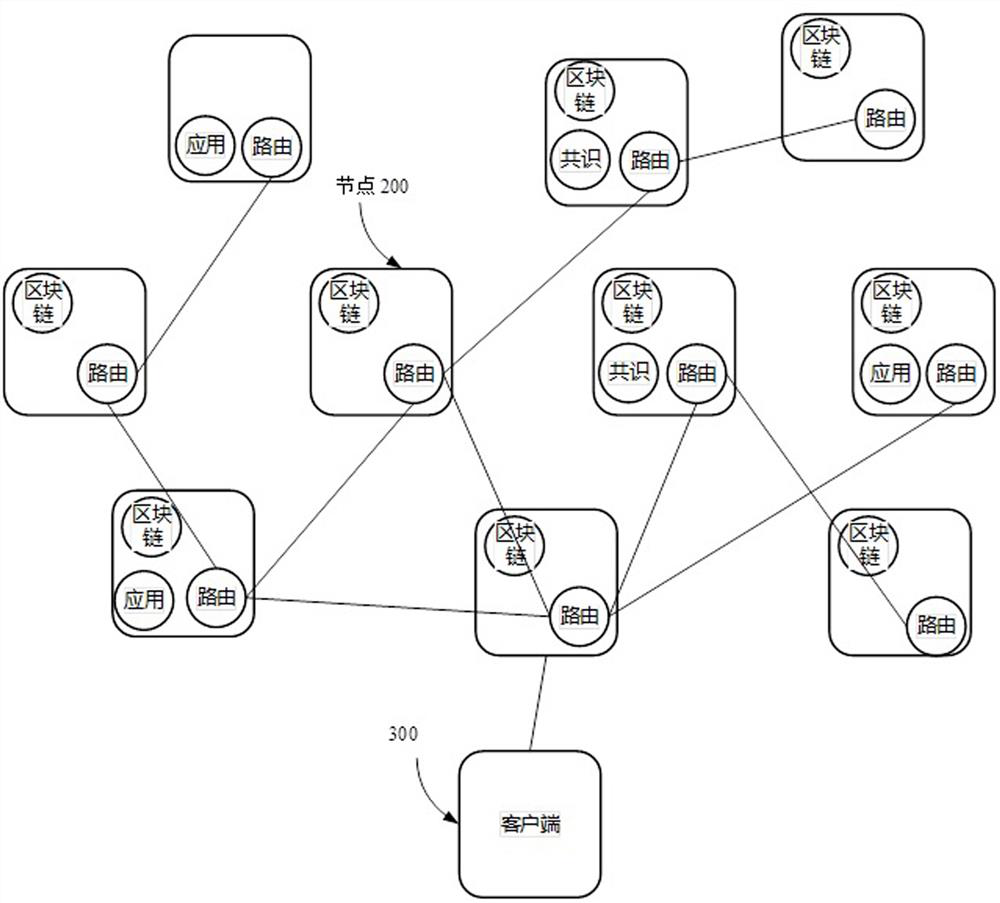 Smart contract security detection method based on blockchain and related equipment