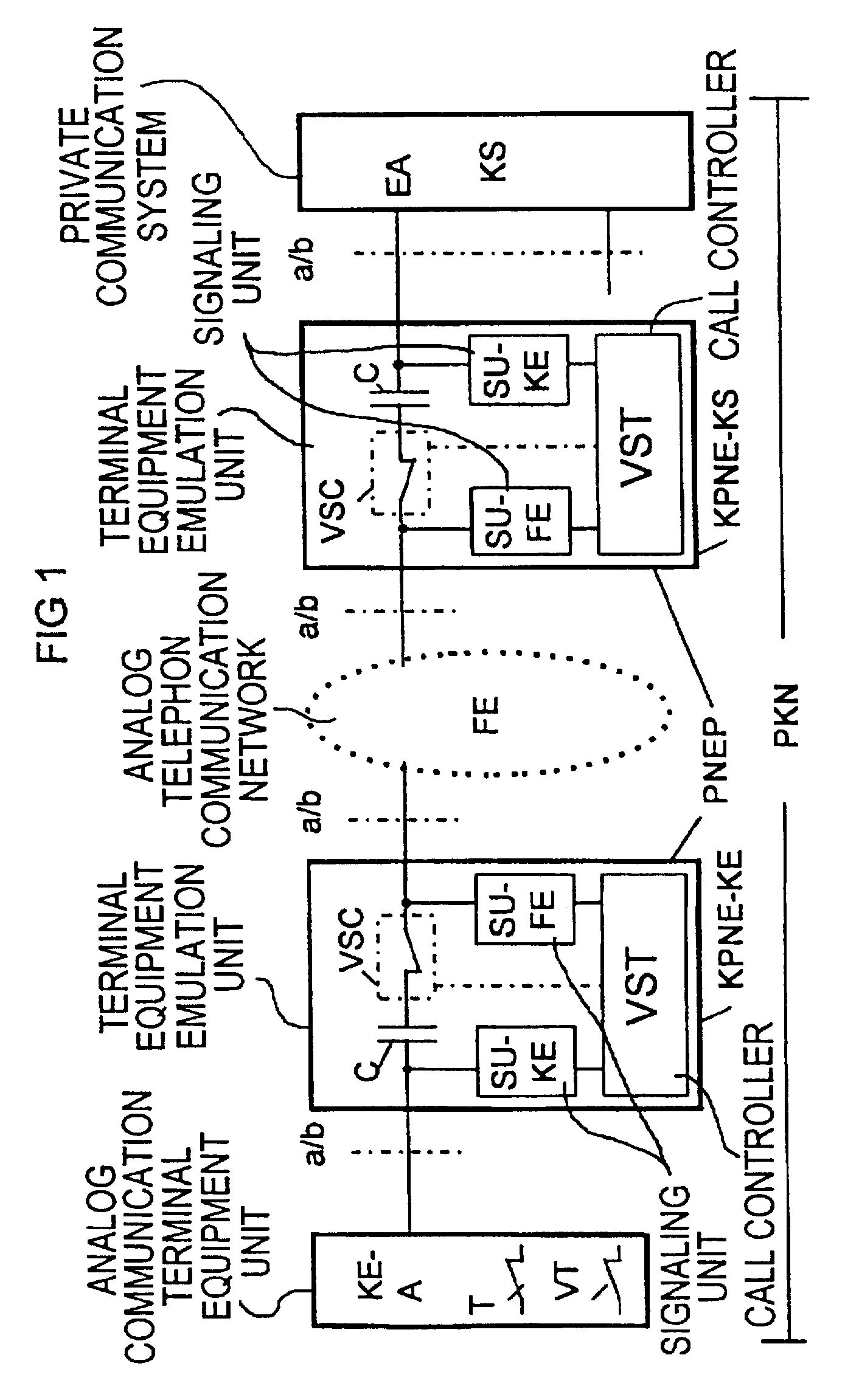 Implementation of additional functions for user connections having individually configured performance criteria