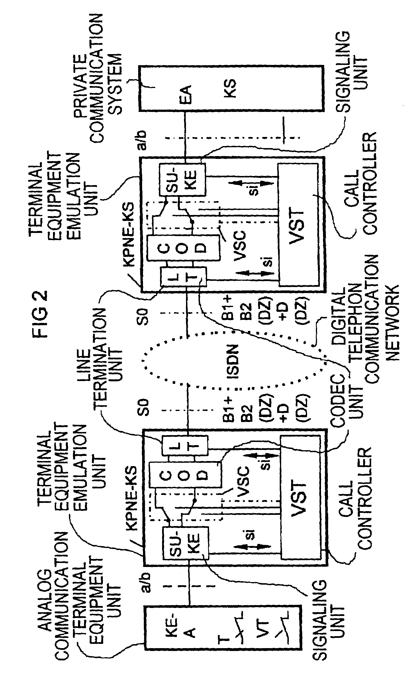 Implementation of additional functions for user connections having individually configured performance criteria