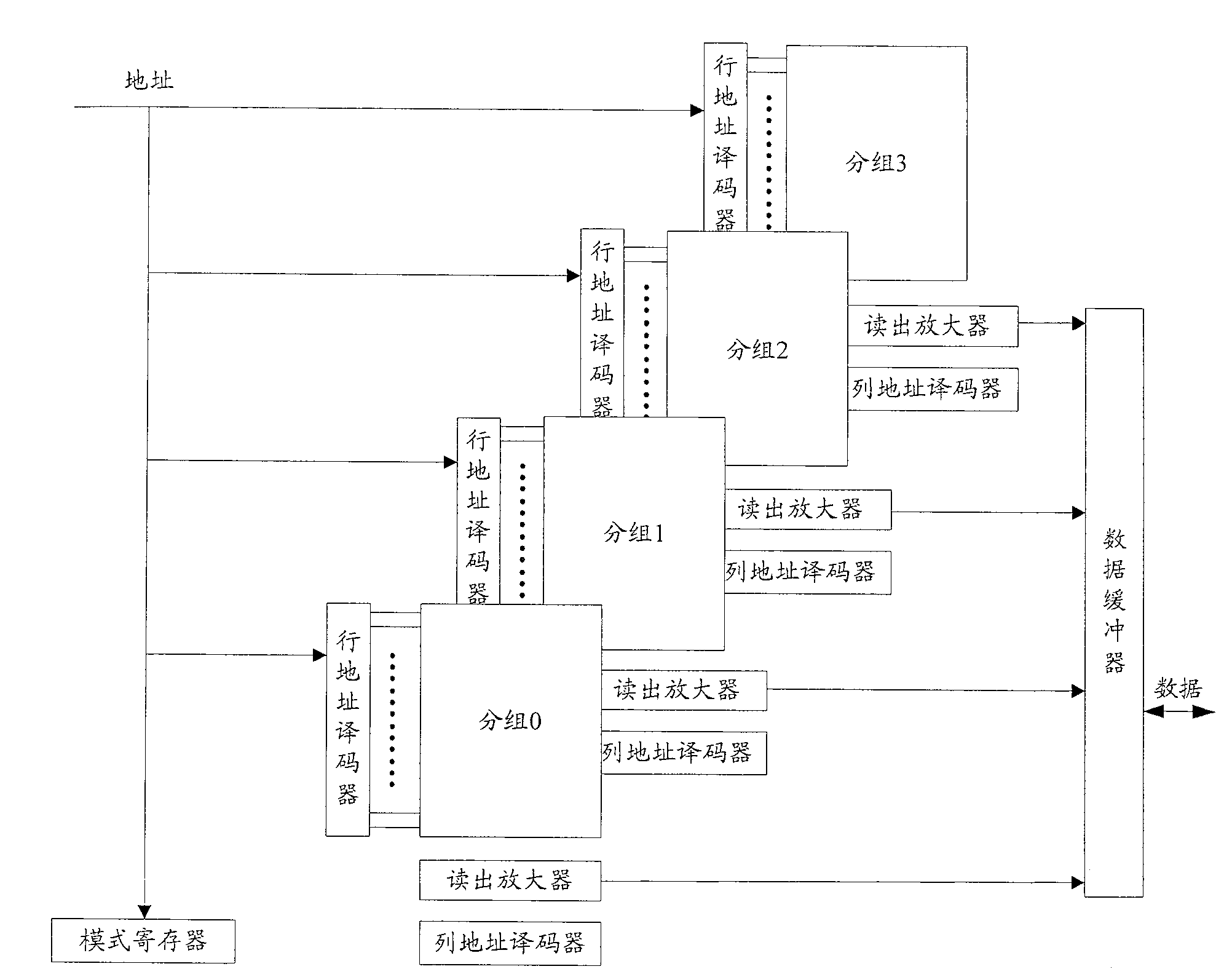 Image data accessing and decoding method and decoding device