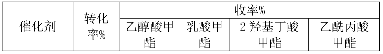 A method for preparing glycolic acid esters from carbohydrates