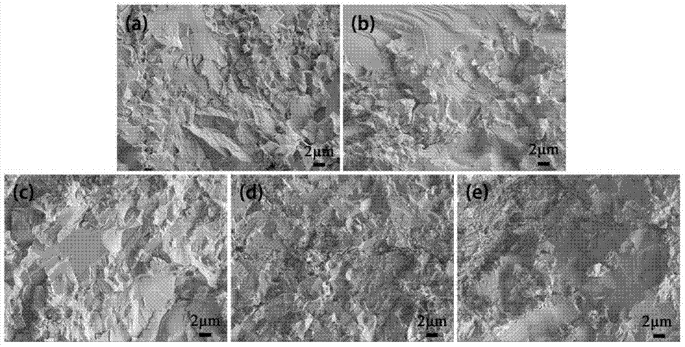 Ti2AlC/TiAl based composite material and low-temperature preparation method thereof