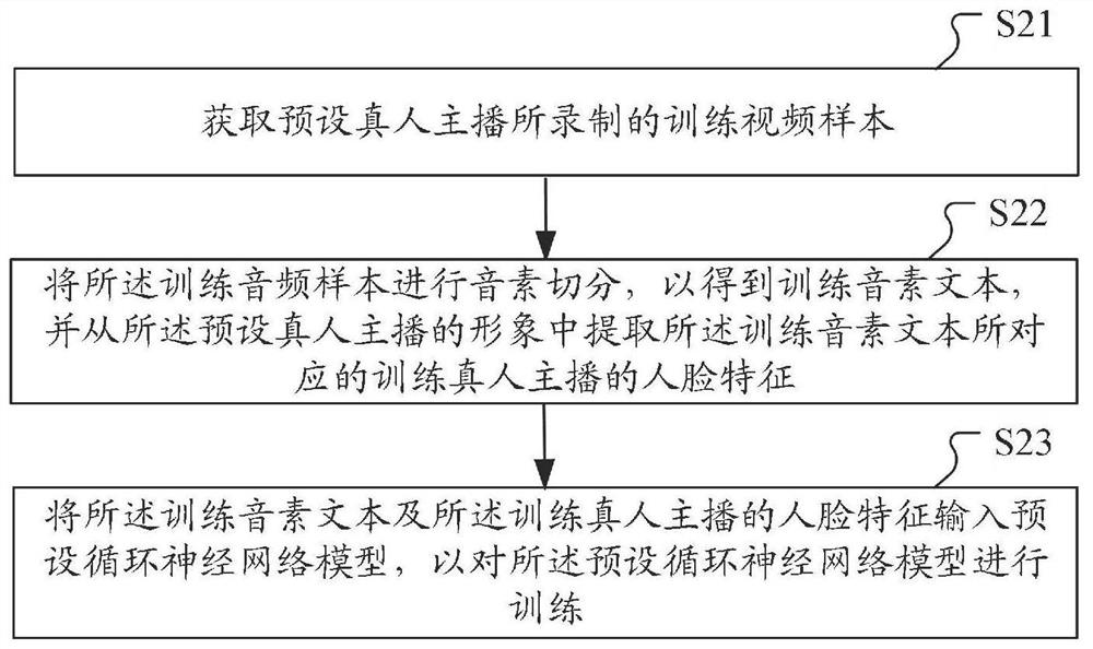 Virtual face construction method and device, computer equipment and computer readable medium