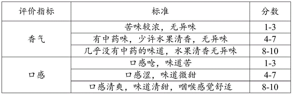 Health-care cigarette and preparation method thereof