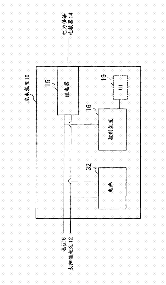 Charging method and charging system