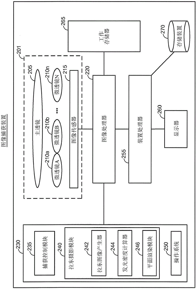 Generation and use of a 3d radon image