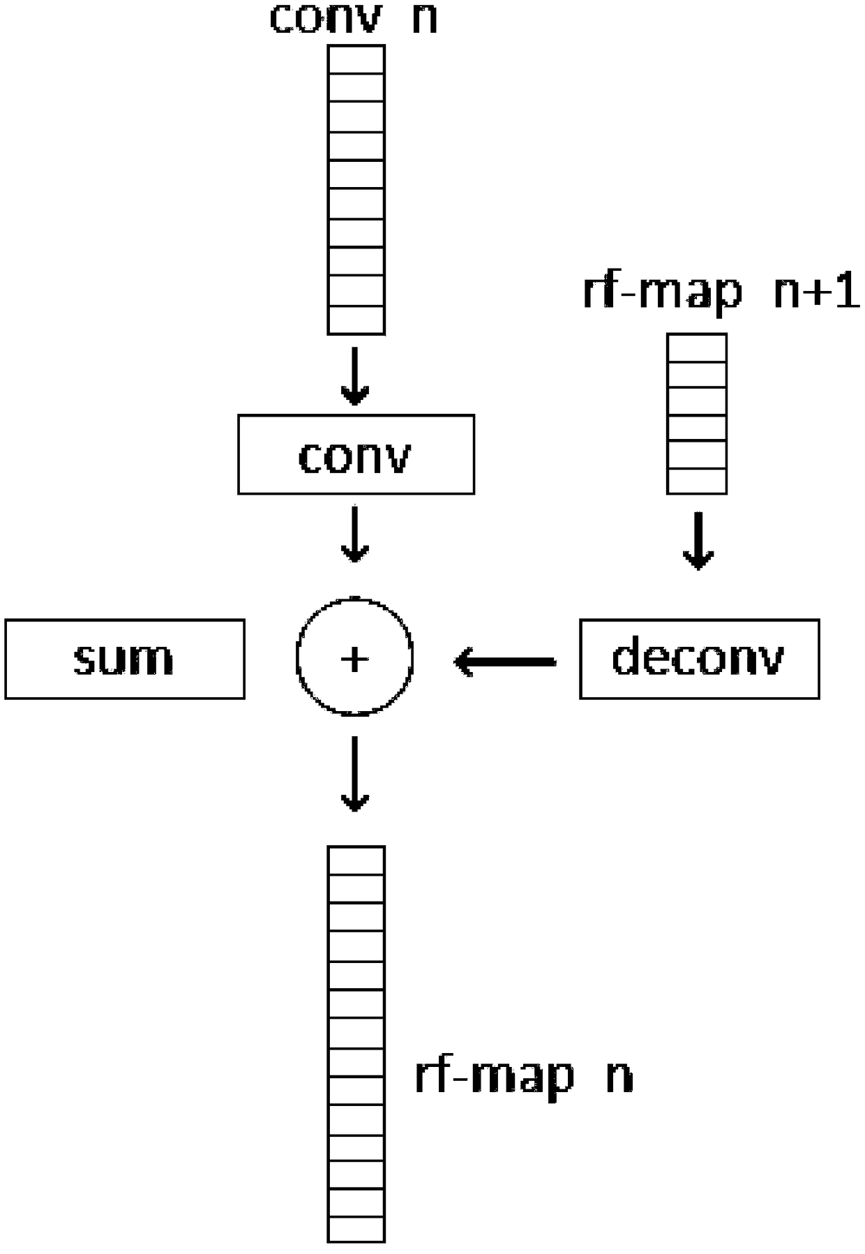 OFDM channel estimation method based on depth feature fusion network