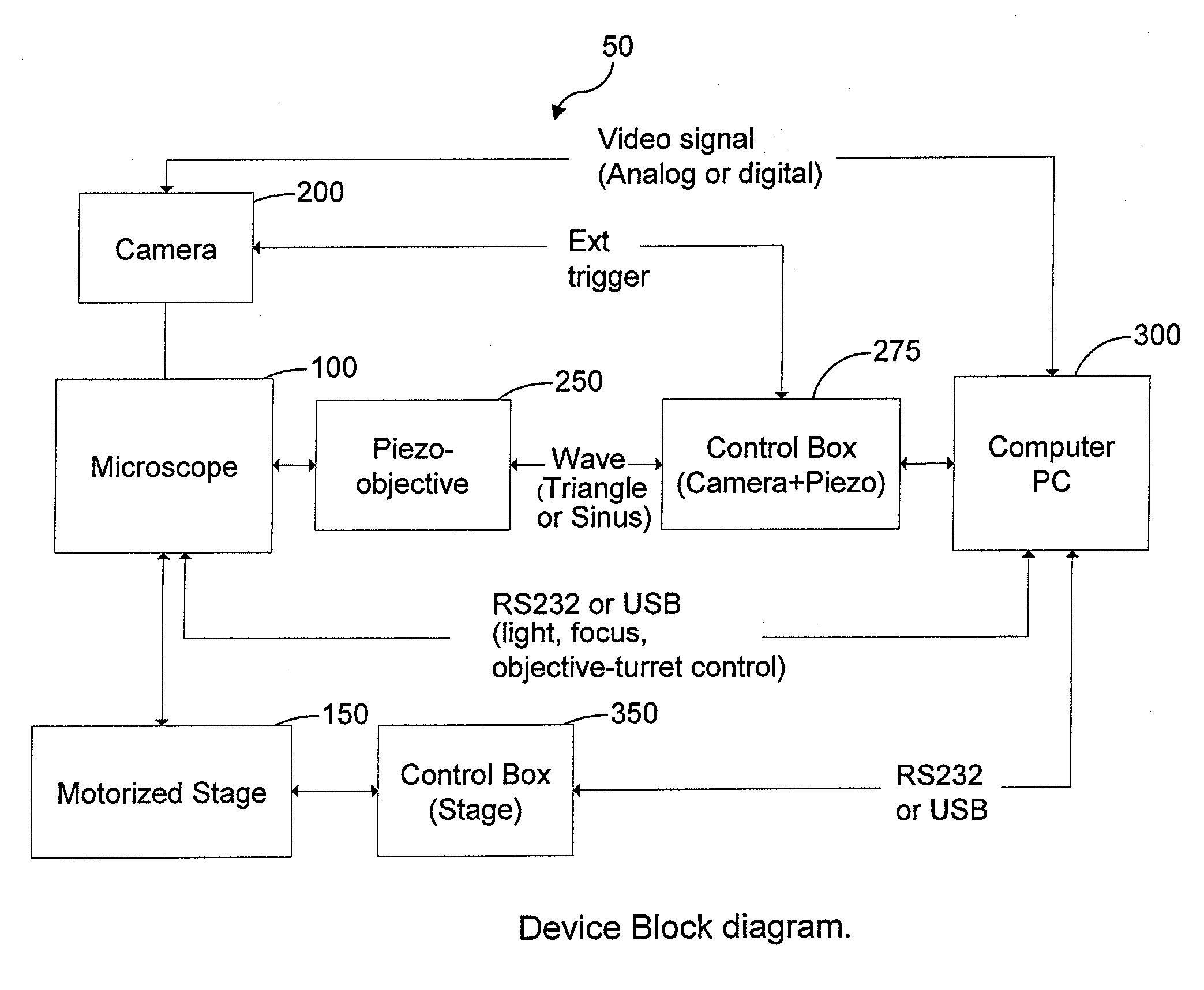 Apparatus and Method for Rapid Microscopic Image Focusing