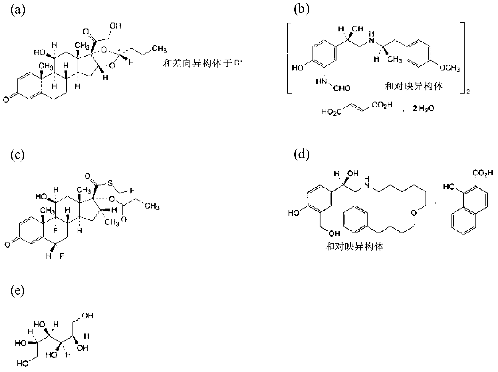 Inhalable Formulations