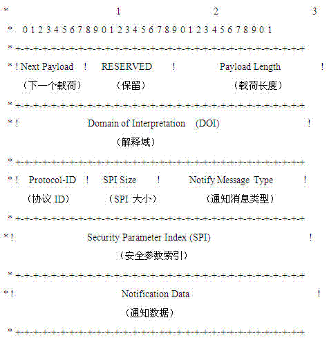 Method and device for synchronizing security association (SA) between equipment