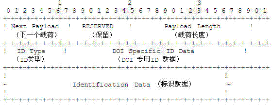 Method and device for synchronizing security association (SA) between equipment