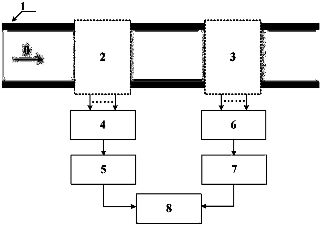 Acoustic and electric bimodal measurement method for separate phase flow rate of oil-gas-water three-phase flow