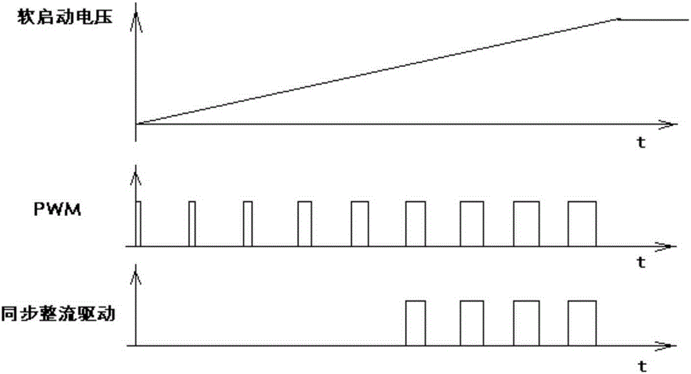 Power supply unit with pre-bias voltage control