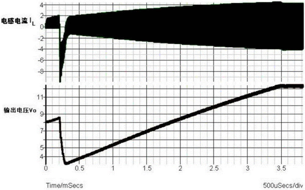 Power supply unit with pre-bias voltage control