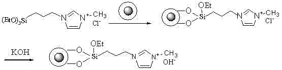 Method for degrading polyethylene glycol terephthalate (PET)