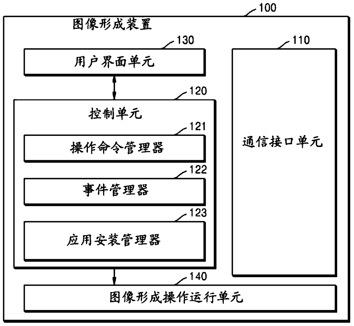 Method of running application installed in external server and image forming apparatus executing the method