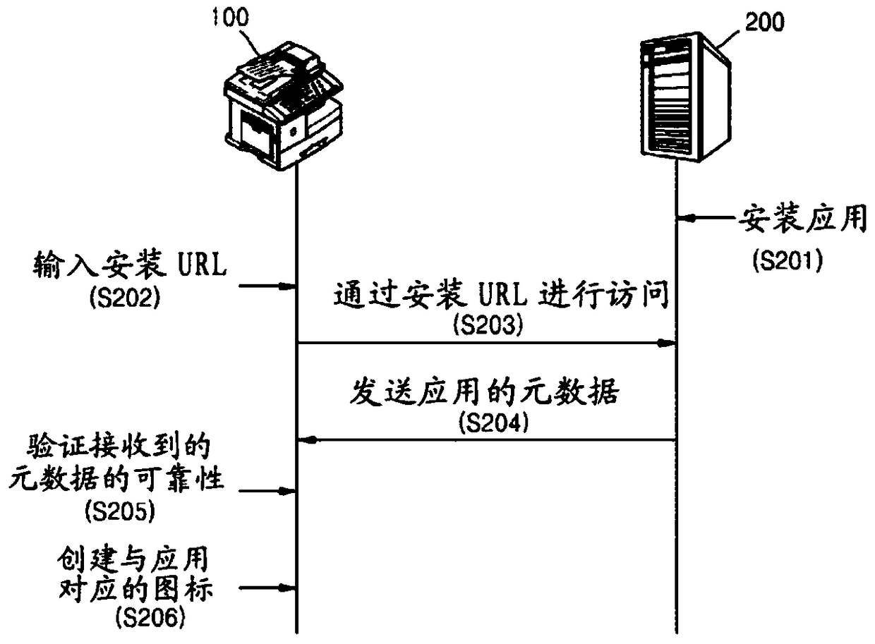 Method of running application installed in external server and image forming apparatus executing the method