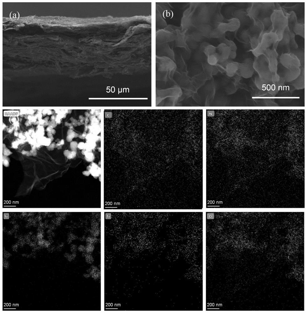 Preparation method of silicon-titanium dioxide-graphene flexible self-supporting electrode