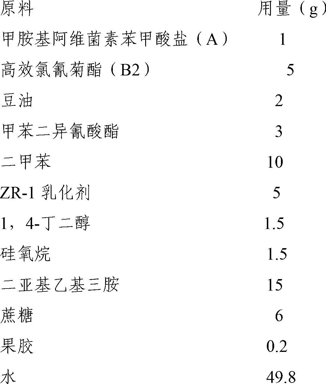 Insecticidal composition containing methylamino abamectin and pyrethroid compound