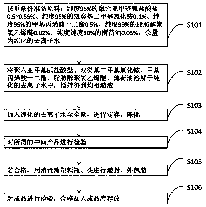 Disinfectant for livestock breeding and preparation method thereof