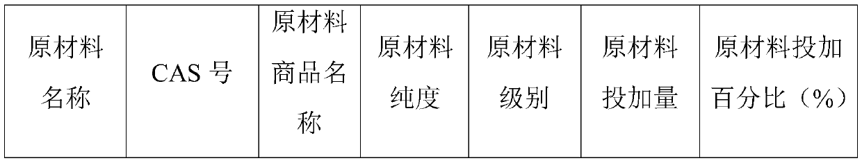 Disinfectant for livestock breeding and preparation method thereof