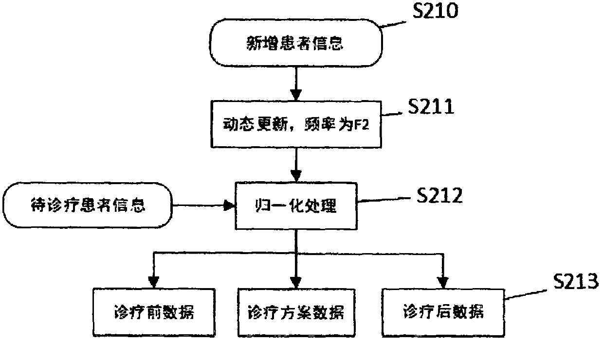 Hypertension auxiliary diagnosis method and system