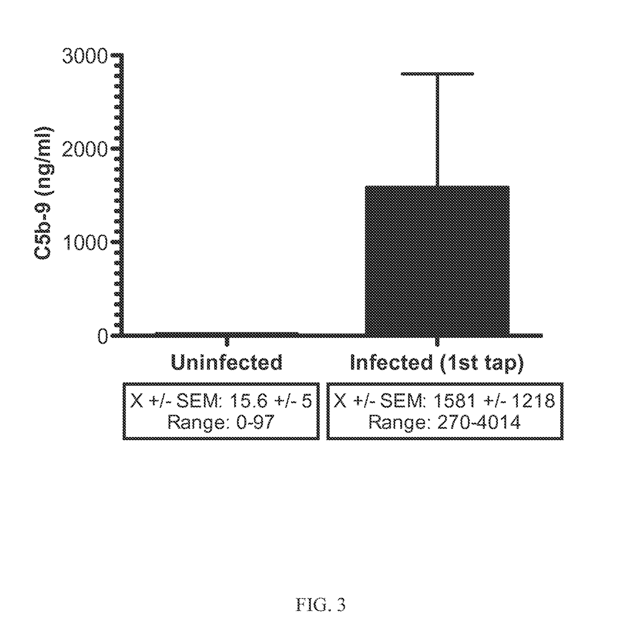 Methods and compositions for diagnosis and treatment of meningitis