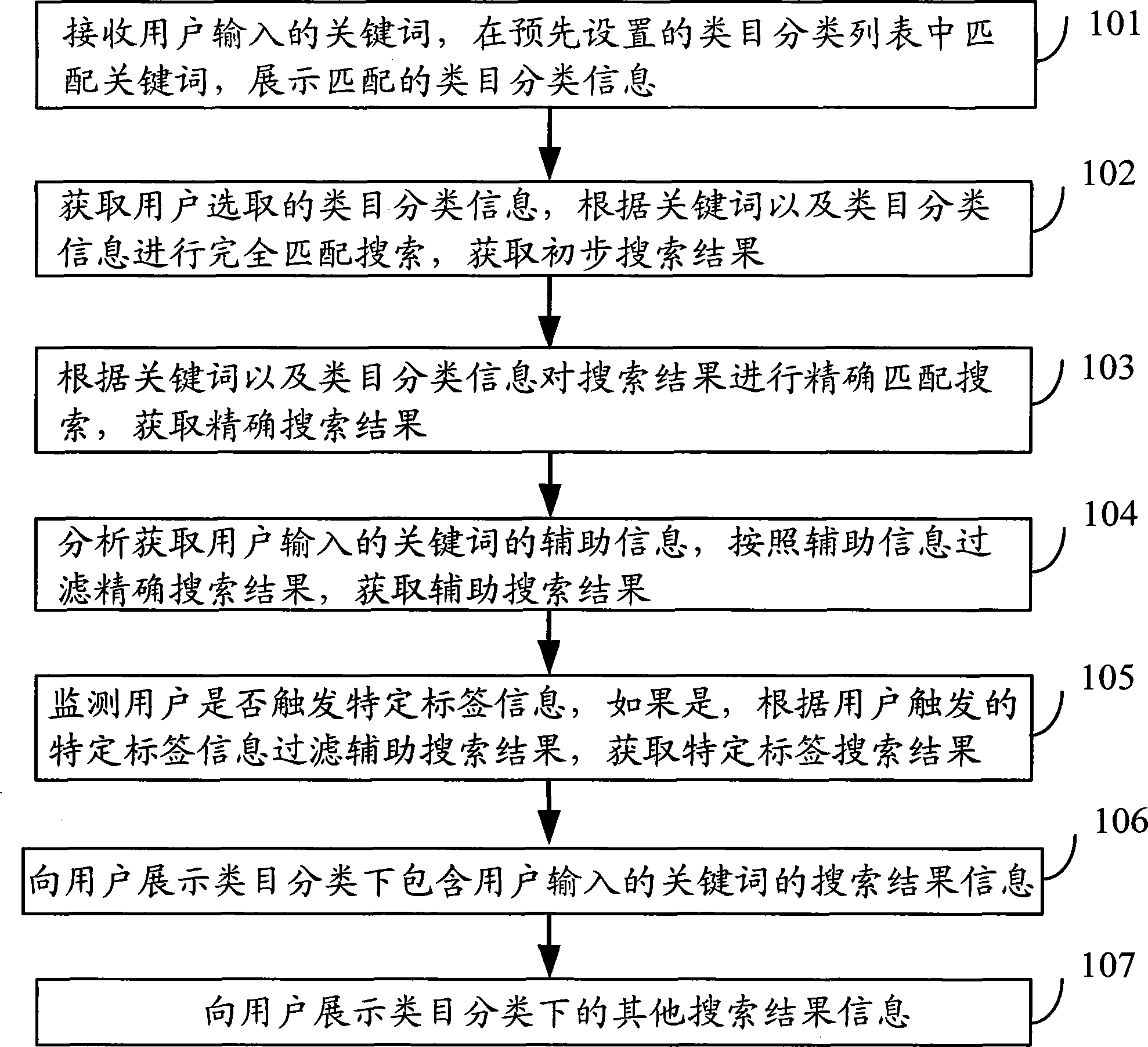 Method for displaying search information and search information display device