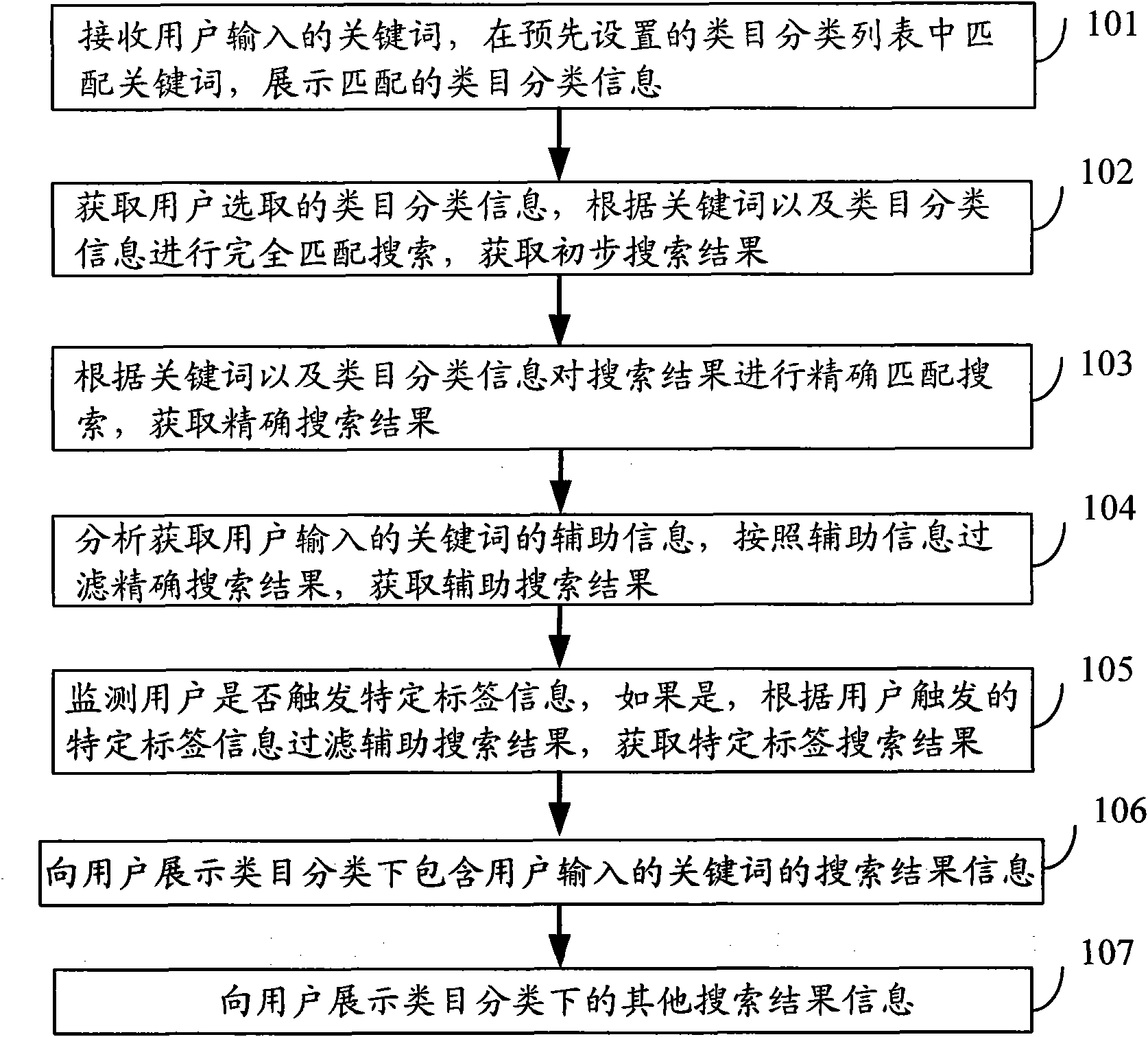 Method for displaying search information and search information display device