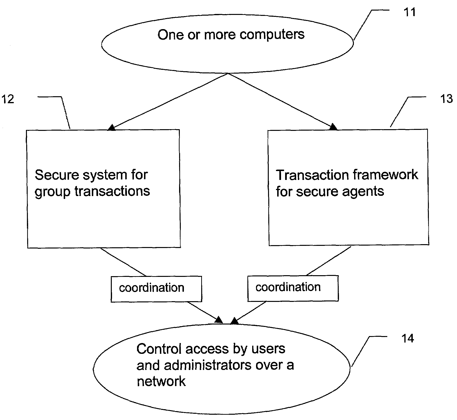 System and method for secure group transactions