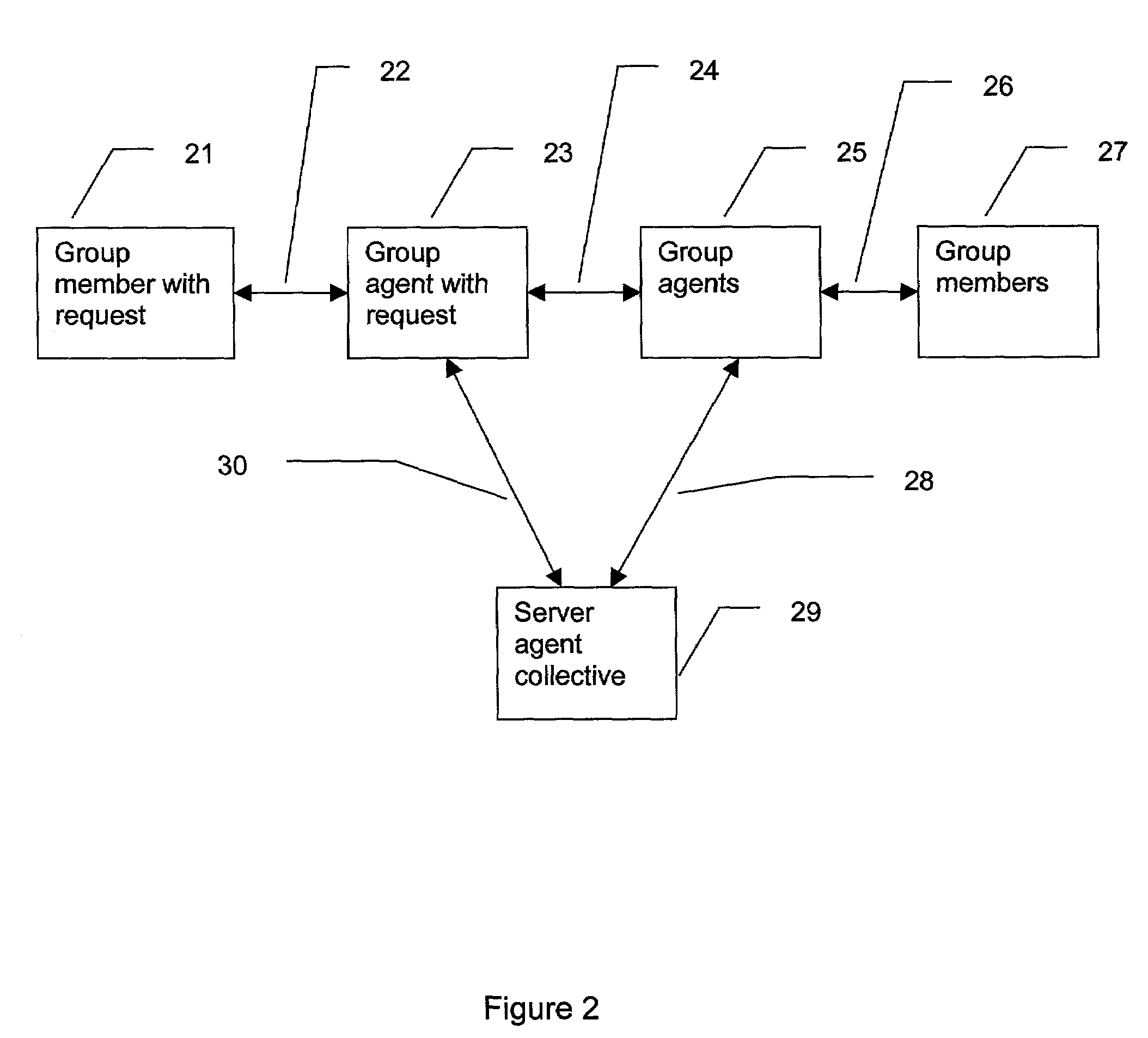 System and method for secure group transactions