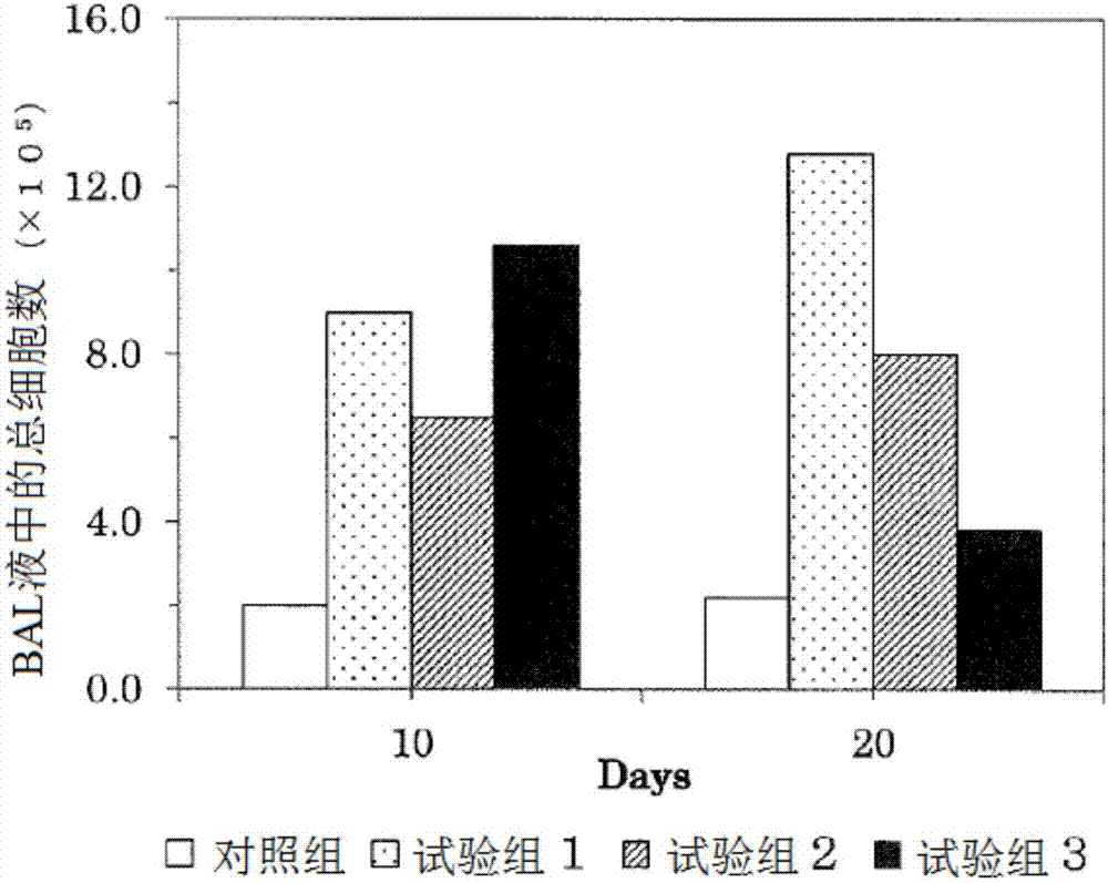 Chronic respiratory disease therapeutic agent and cardiac fibrillation suppressing composition