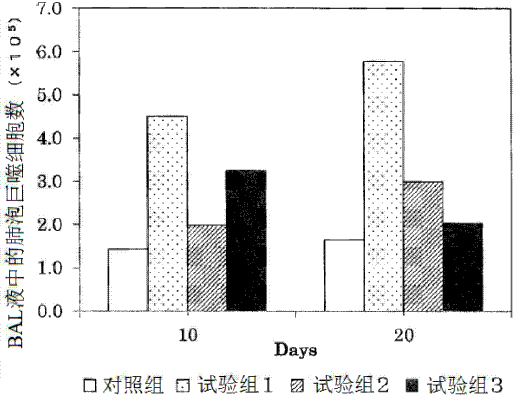 Chronic respiratory disease therapeutic agent and cardiac fibrillation suppressing composition