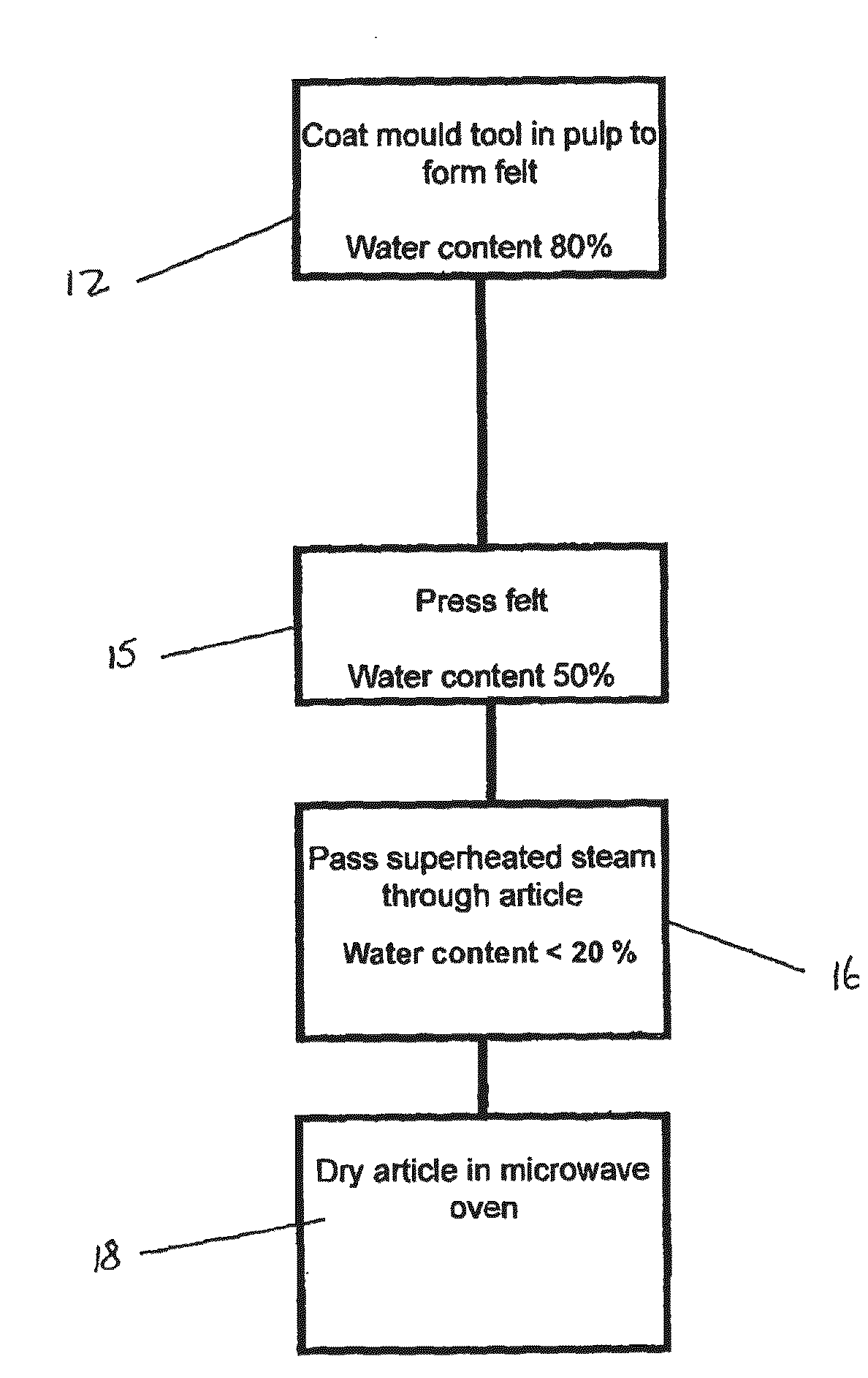 Method and apparatus for forming an article from pulped material