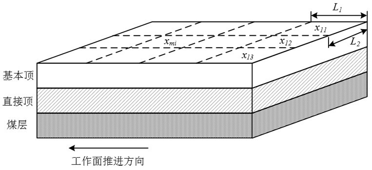 Graphical Model-Based Control Method and Storage Medium for Roof Support of Hydraulic Support Group