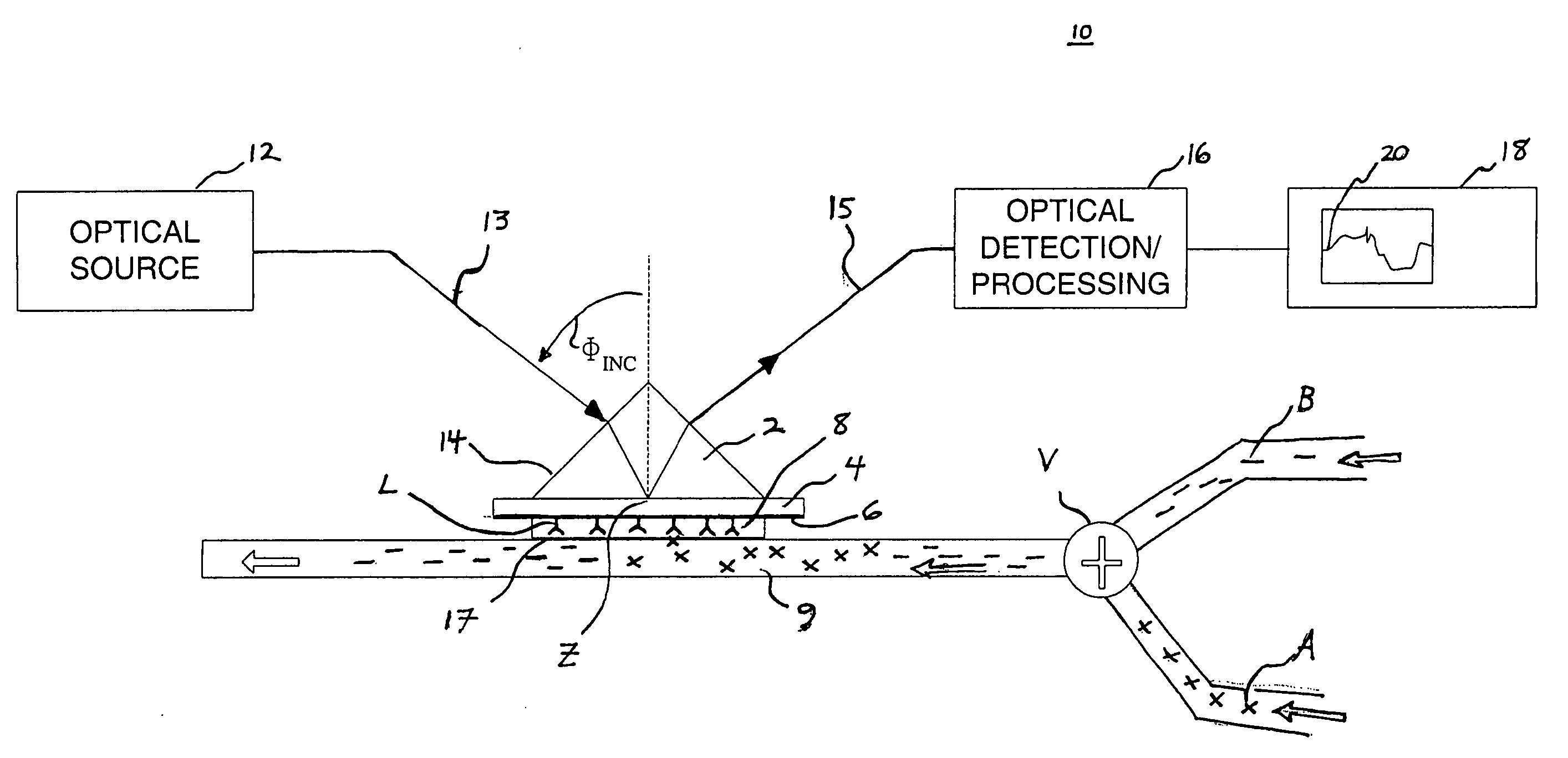 Nonlinear filtering for events in SPR sensing