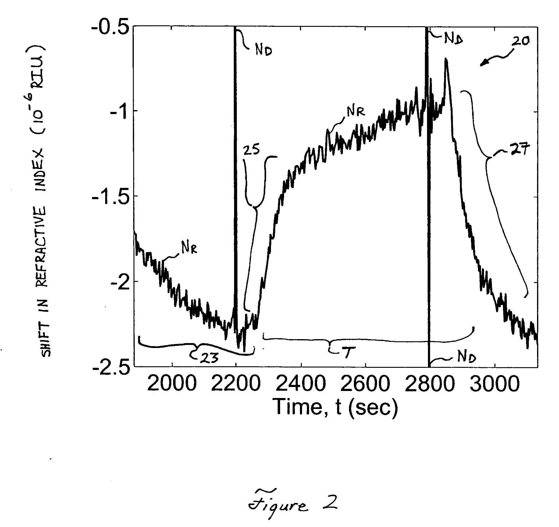 Nonlinear filtering for events in SPR sensing