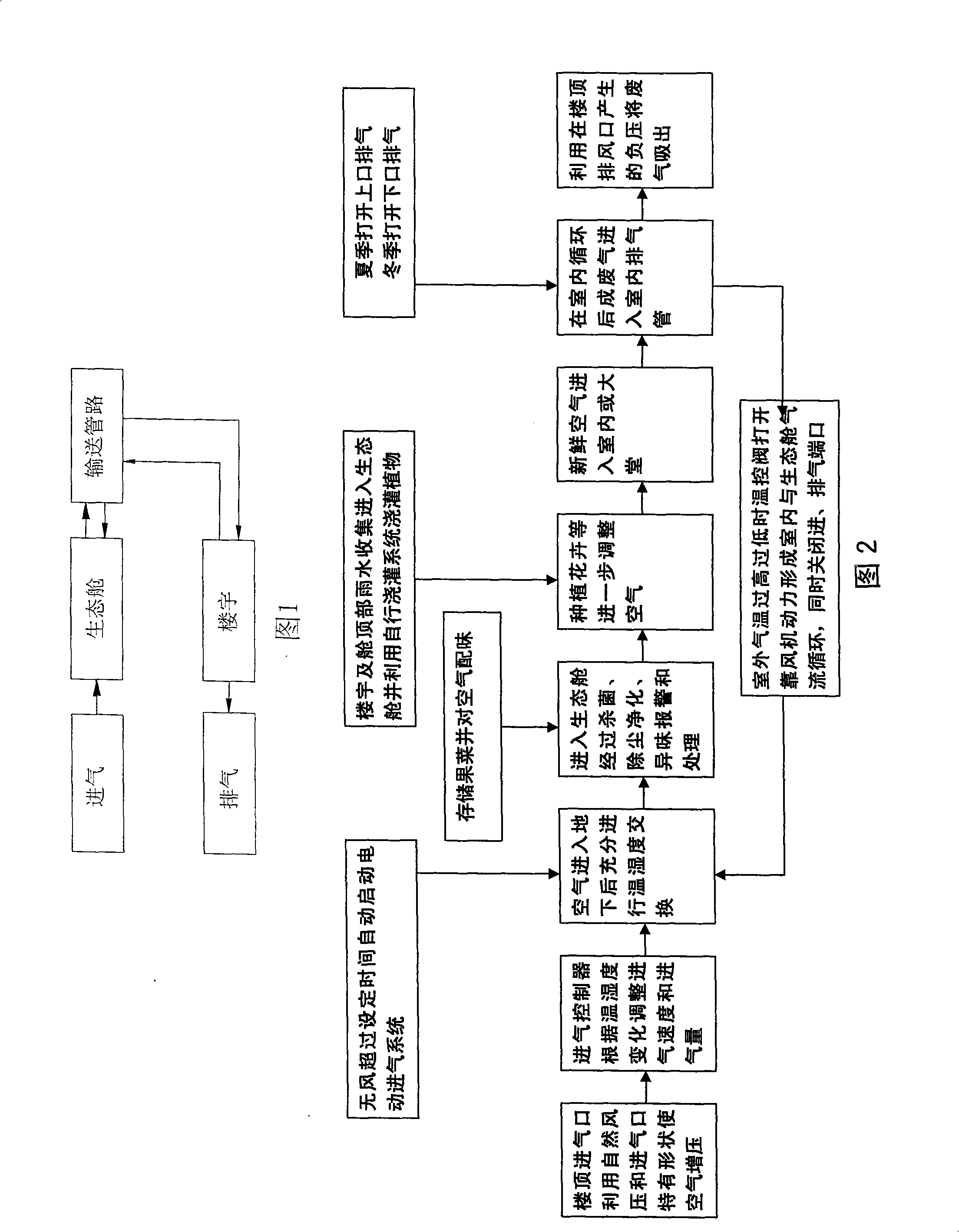 Natural respiration and ecological purification method in building and building using the same