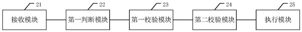 Website content data display method and device, equipment and storage medium