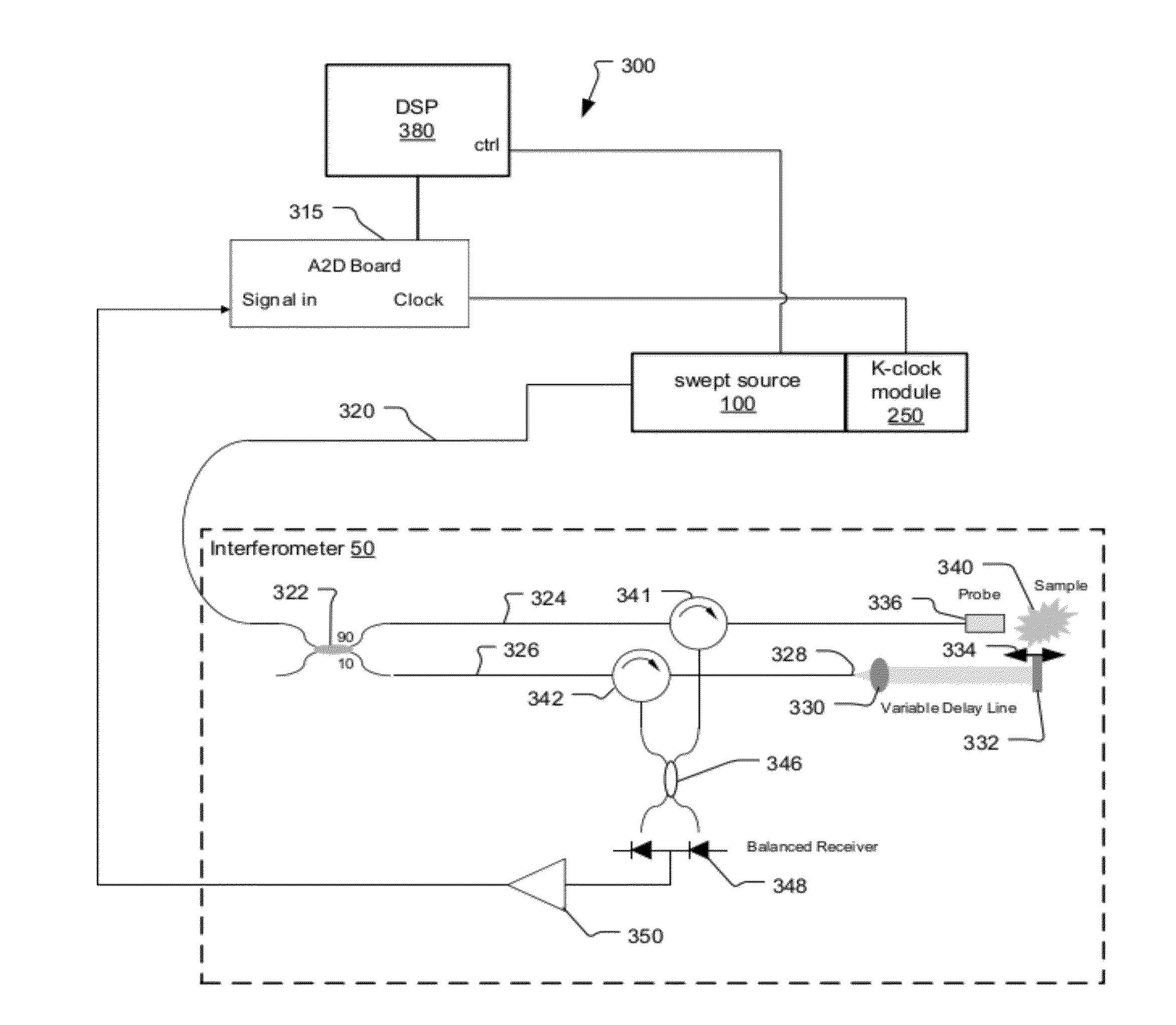 Method and System for Avoiding Package Induced Failure in Swept Semiconductor Source