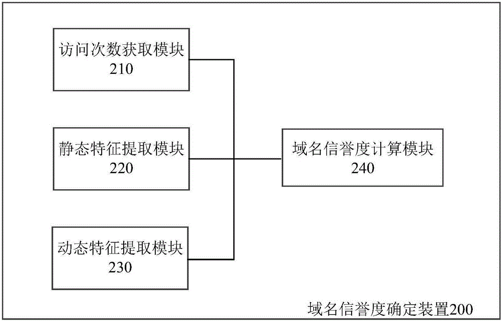 Malicious URL detection intervention method, system and apparatus