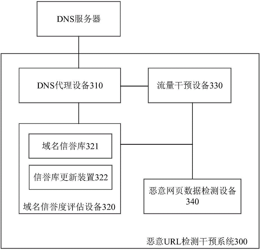 Malicious URL detection intervention method, system and apparatus