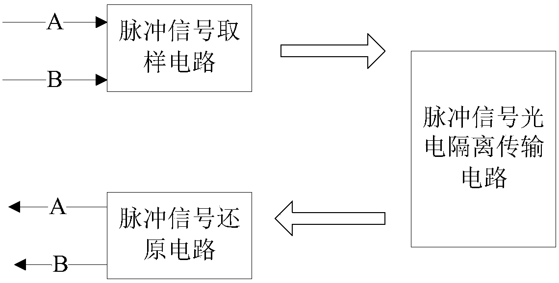 Loop signal branching device of incremental encoder