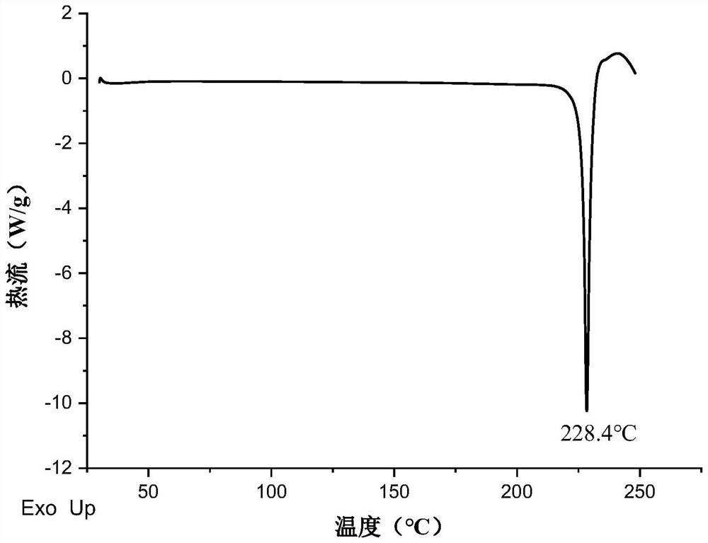 Eutectic of 5-fluorouracil and sarcosine as well as preparation method and application thereof