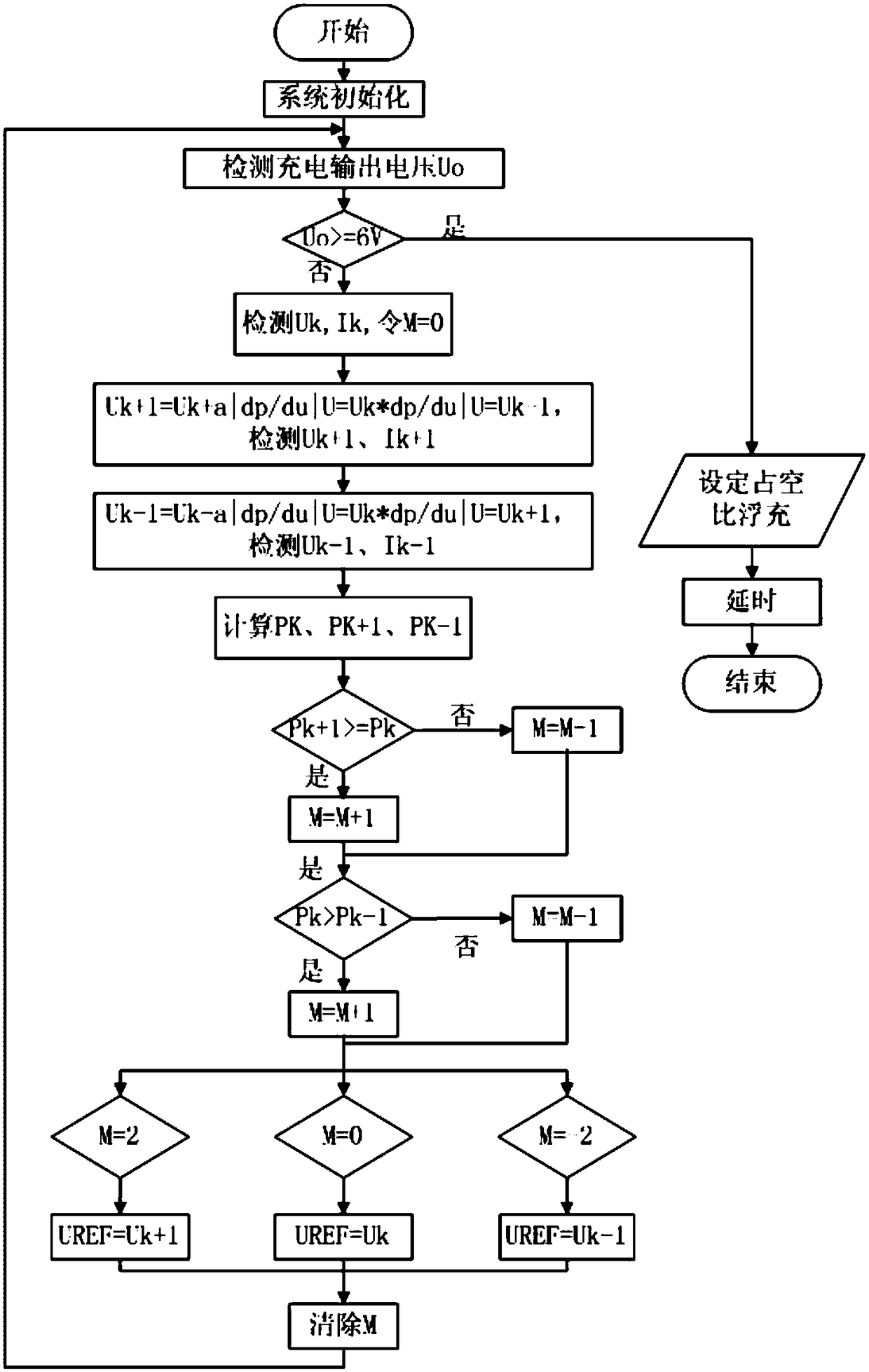 Solar mobile phone charging power supply system based on arm control