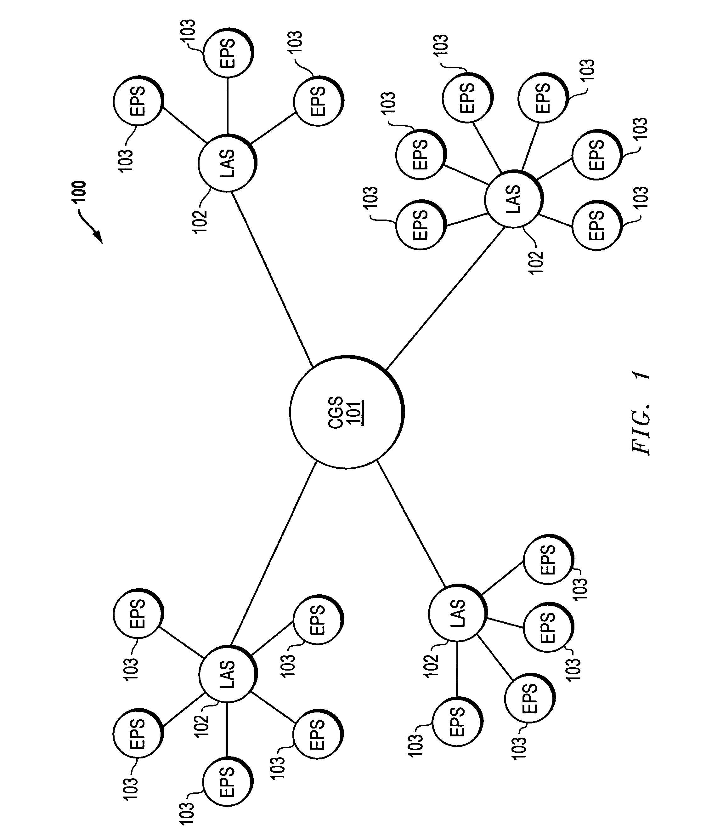 Player action incentive arrangement for gaming systems