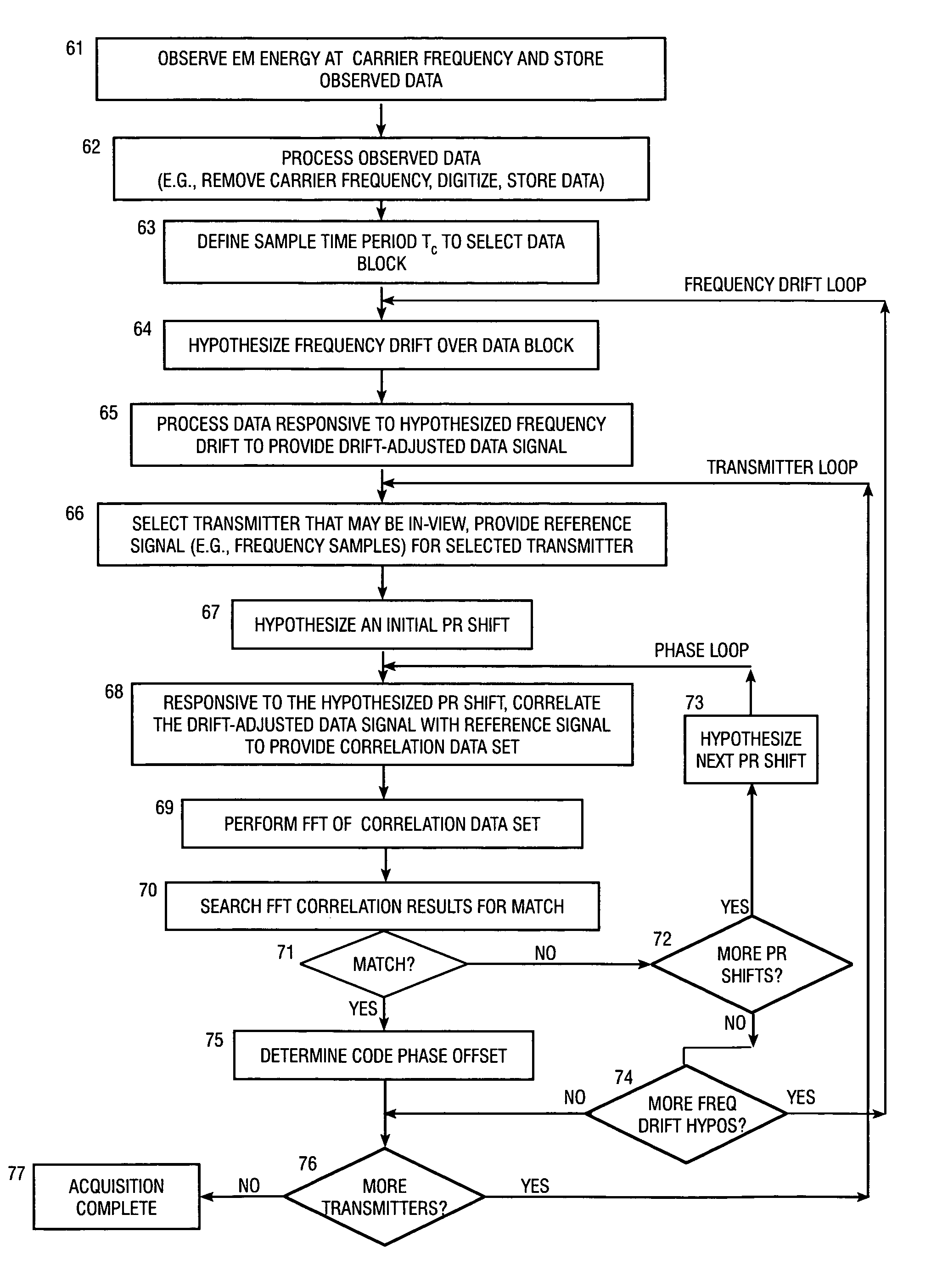 Method and apparatus for increasing coherent integration length while receiving a positioning signal