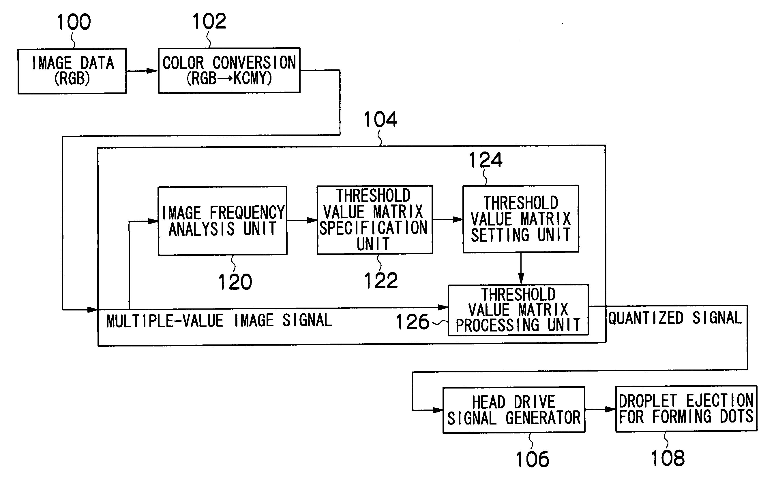 Image processing method, apparatus and program