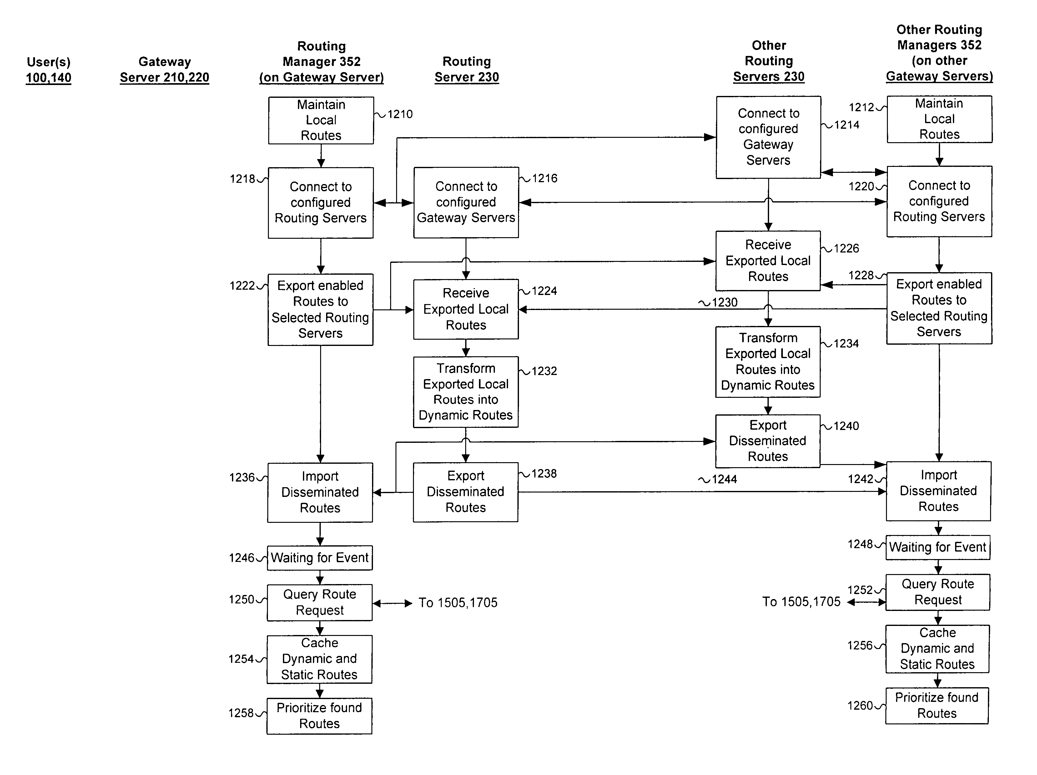 Method, system, and computer program product for managing routing servers and services