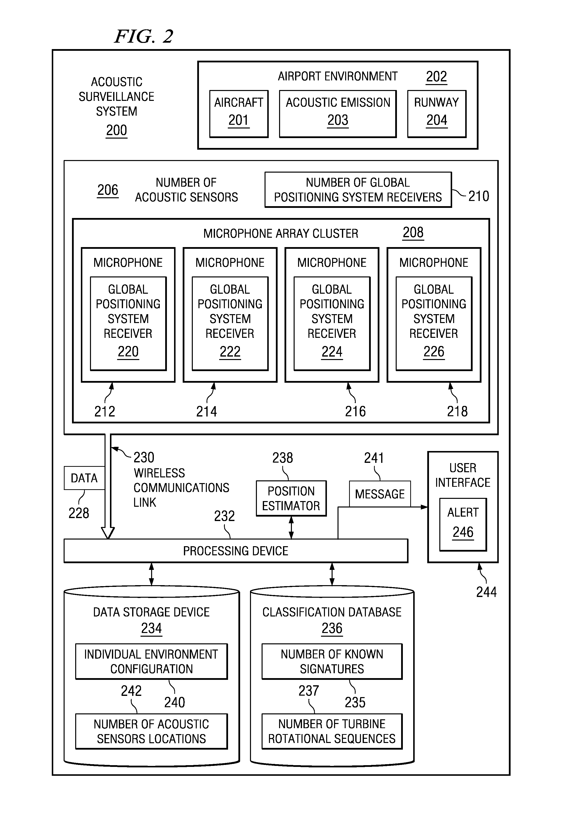 Acoustic airport surveillance system